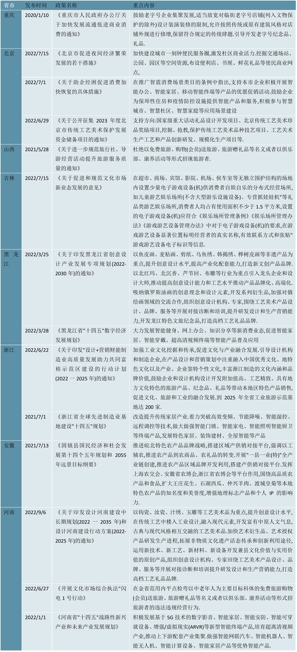 2023礼品行业各省市相关政策及行业重点发展目标解读