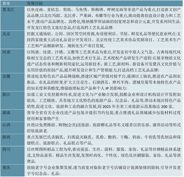 2023礼品行业各省市相关政策及行业重点发展目标解读