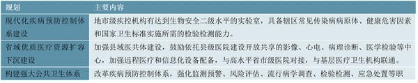 2023第三方医学诊断行业国家相关政策及重点发展目标解读：扩容优质医疗资源共卫生体系