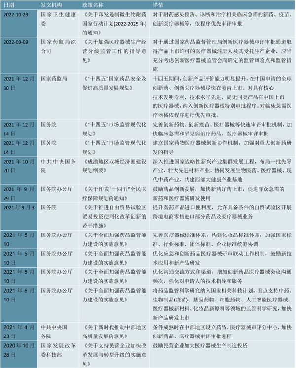 2023精准PCI行业国家相关政策及重点发展目标解读：政策支持引导行业精准快速发展