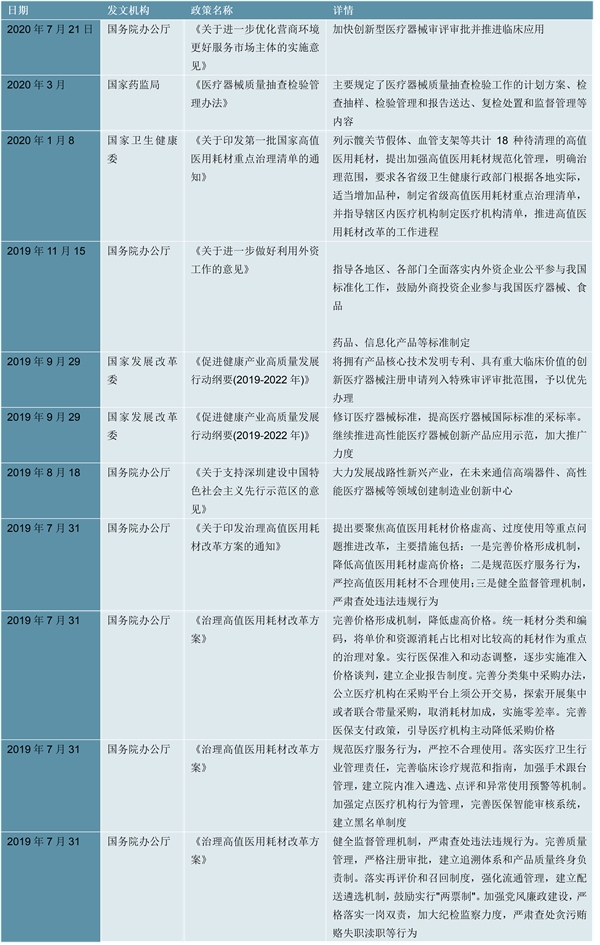 2023精准PCI行业国家相关政策及重点发展目标解读：政策支持引导行业精准快速发展