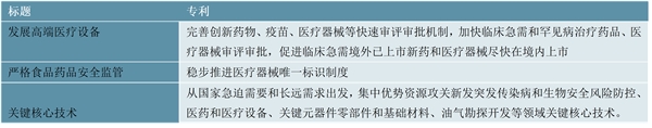 2023精准PCI行业国家相关政策及重点发展目标解读：政策支持引导行业精准快速发展