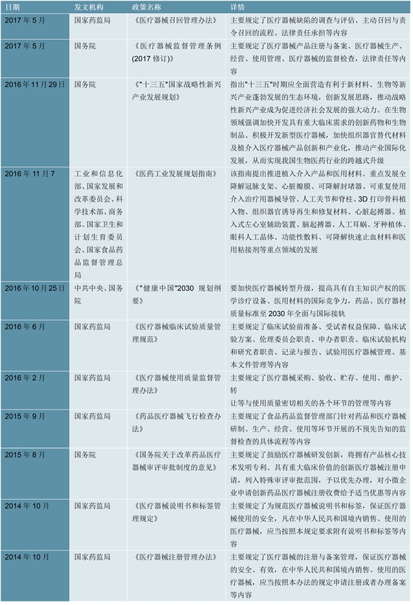 2023精准PCI行业国家相关政策及重点发展目标解读：政策支持引导行业精准快速发展