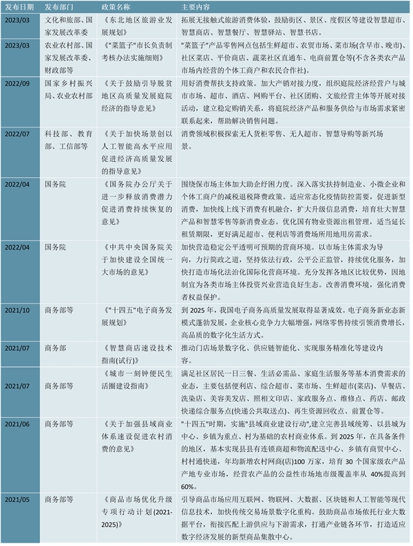 2023超市行业国家相关政策及重点发展目标解读：培养新零售新增长点推进数字化智能化改造