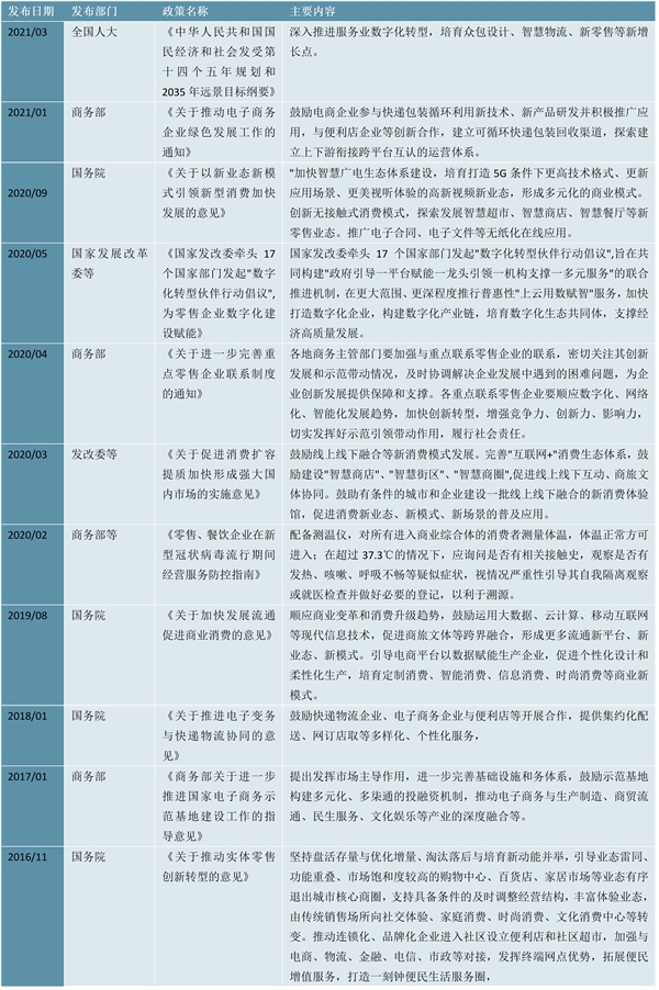 2023超市行业国家相关政策及重点发展目标解读：培养新零售新增长点推进数字化智能化改造