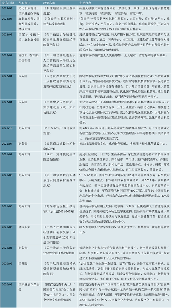 2023超市行业相关政策及行业现状解读：行业正在经历转型优化期