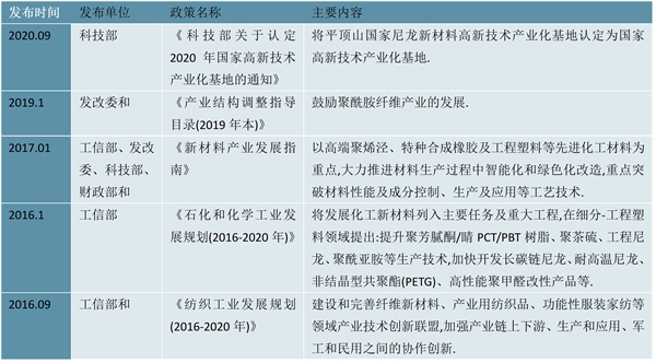 2023聚酰胺PA66行业国家相关政策及发展规划解读