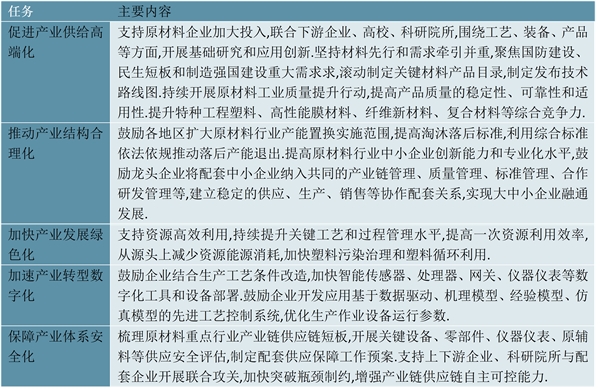 2023聚酰胺PA66行业国家相关政策及发展规划解读