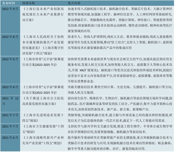 2023脑机接口行业各省市相关政策及行业重点发展目标解读