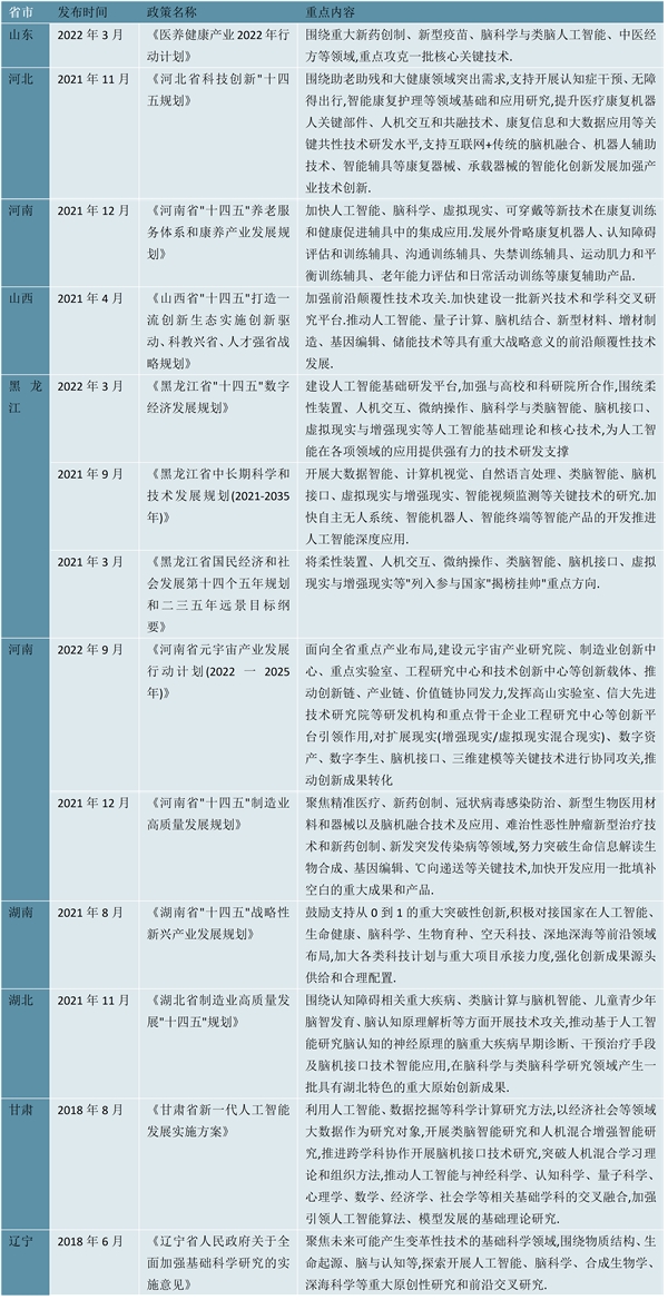 2023脑机接口行业各省市相关政策及行业重点发展目标解读