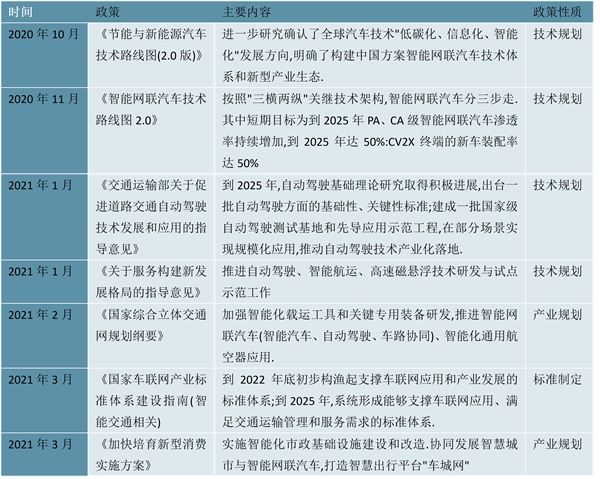 2023自动驾驶汽车行业国家相关政策及发展历程