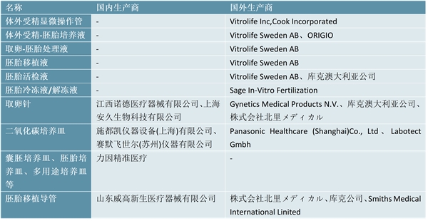 2023辅助生殖行业市场现状分析：政策扶持行业发展规范与完善辅助生殖行业监管