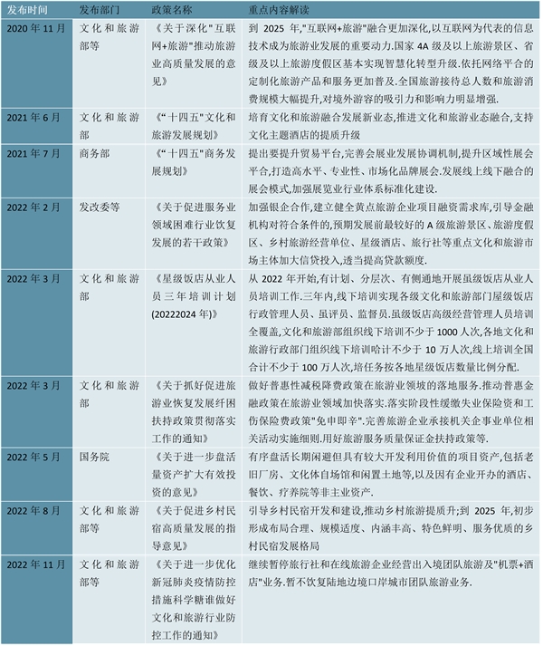 2023酒店行业相关政策及行业重点发展目标解读：主题酒店等成为行业发展重点