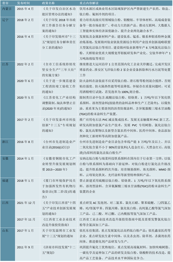 2023钛白粉行业各省市相关政策及重点发展目标解读：行业向高性能精细化绿色化转型