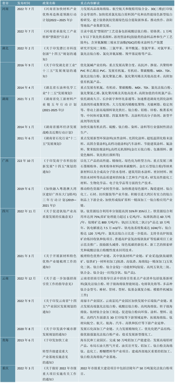 2023钛白粉行业各省市相关政策及重点发展目标解读：行业向高性能精细化绿色化转型