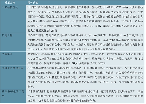 2023钛白粉行业国家相关政策及重点发展目标解读：推动钒钛矿的开发利用高级下游领域中应用