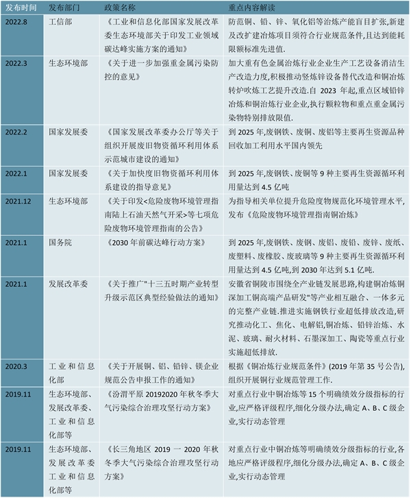 2023铜箔行业国家相关政策及发展目标解析