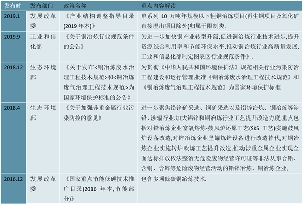 2023铜箔行业国家相关政策及发展目标解析