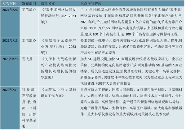 2023光电子器件行业家层面政策及重点发展目标解析