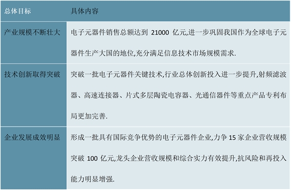 2023光电子器件行业家层面政策及重点发展目标解析