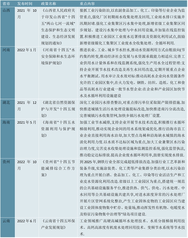 2023中国31省市工业废水处理行业相关政策及发展目标解读
