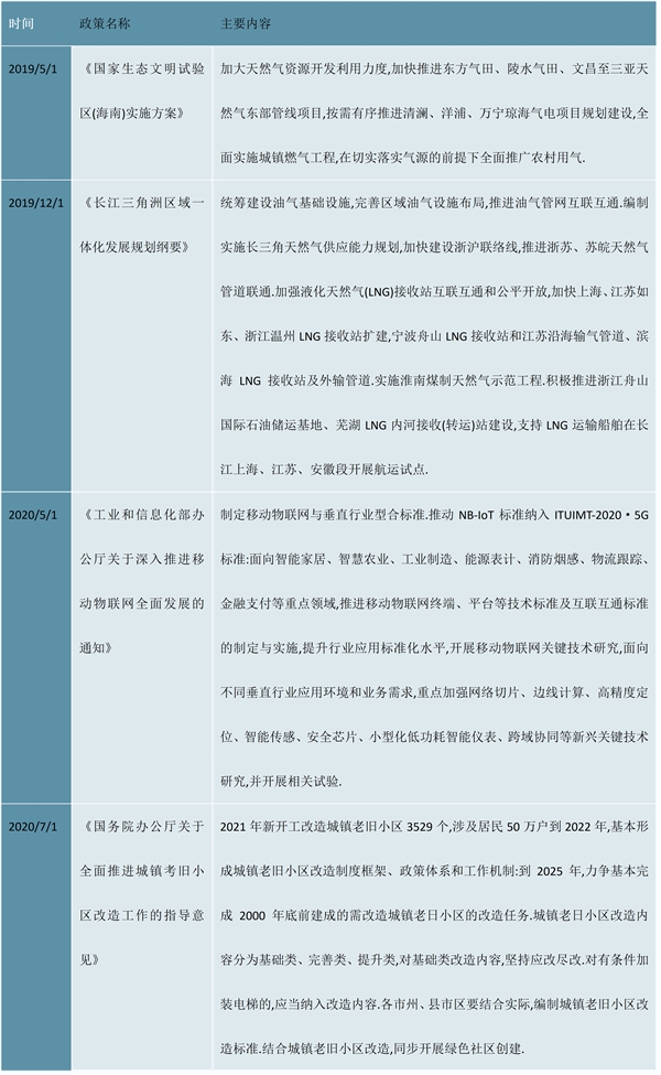 2023智能燃气表行业国家相关政策及发展目标解读：（内附行业发展历程）