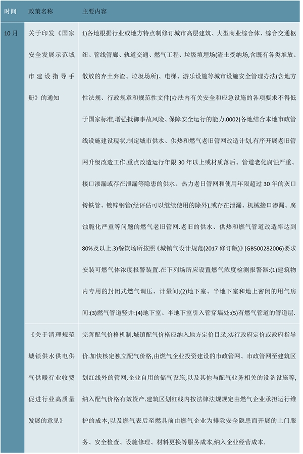 2023智能燃气表行业国家相关政策及发展目标解读：（内附行业发展历程）