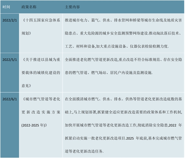 2023智能燃气表行业国家相关政策及发展目标解读：（内附行业发展历程）