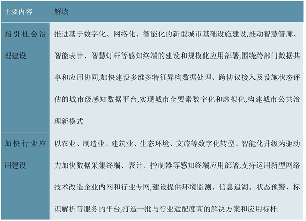 2023智能燃气表行业国家相关政策及发展目标解读：（内附行业发展历程）