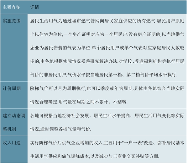 2023智能燃气表行业国家相关政策及发展目标解读：（内附行业发展历程）