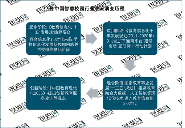 2023智慧校园行业国家相关政策汇总及解析