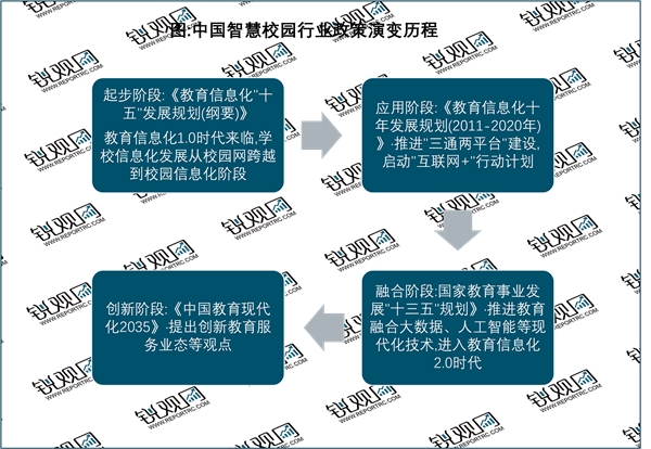 2023智慧校园行业国家相关政策汇总及解析