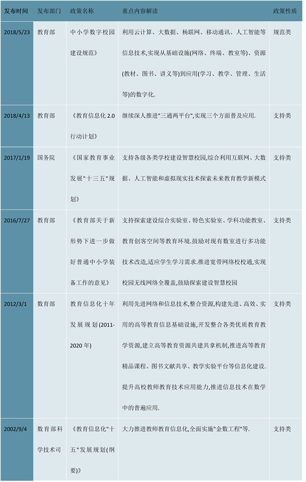 2023智慧校园行业国家相关政策汇总及解析