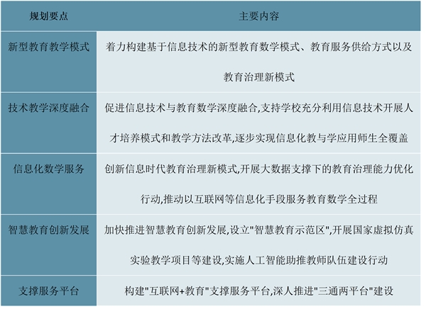 2023智慧校园行业国家相关政策汇总及解析