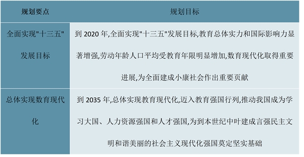 2023智慧校园行业国家相关政策汇总及解析