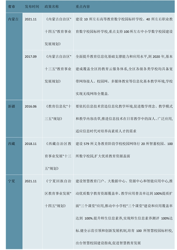 2023智慧校园行业国家相关政策汇总及解析