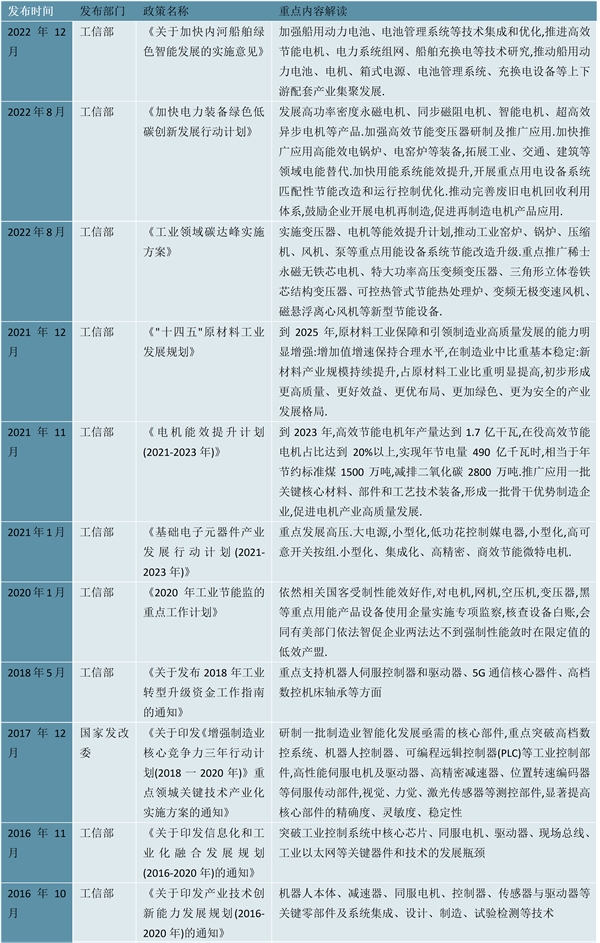 2023工业电机行业国家相关政策及发展规划汇总