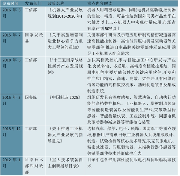 2023工业电机行业国家相关政策及发展规划汇总