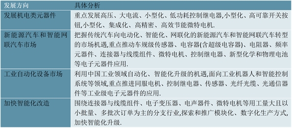 2023工业电机行业国家相关政策及发展规划汇总