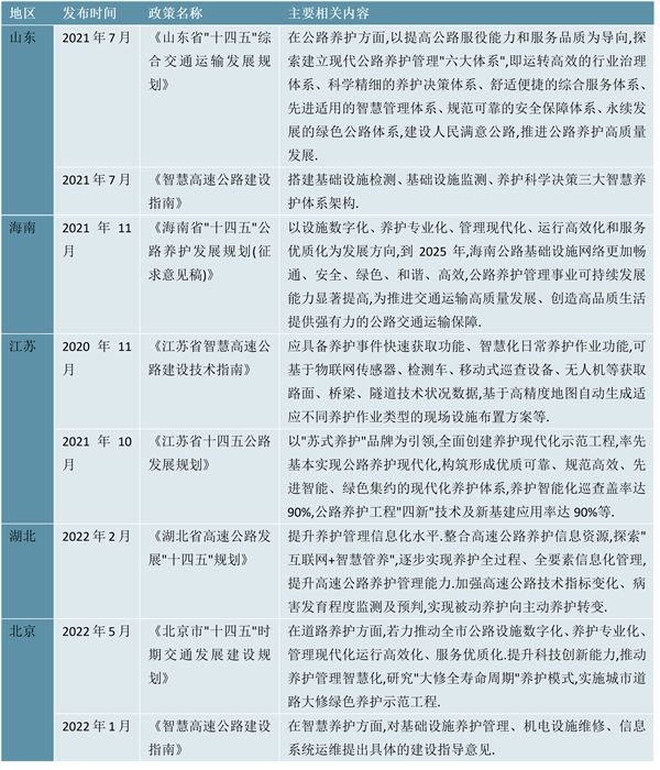 2023中国各省市层面公路养护行业政策汇总及发展目标解读