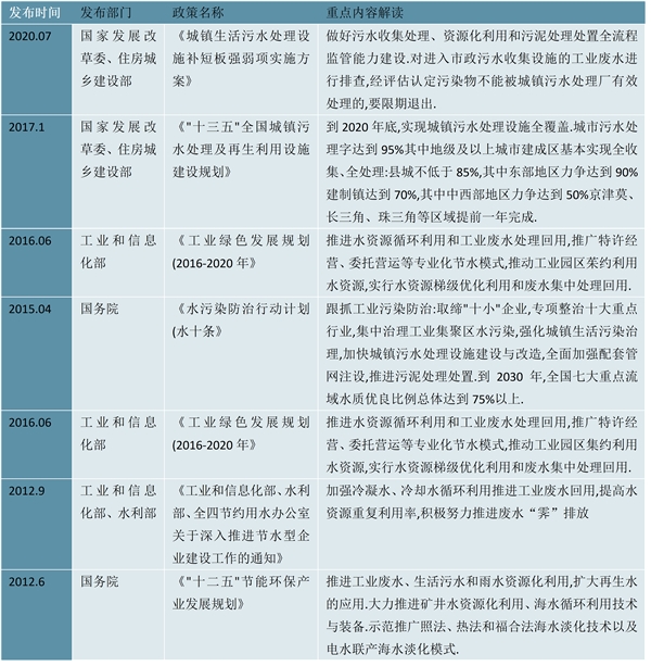2023中国国家层面工业废水处理行业政策汇总及行业发展目标解读