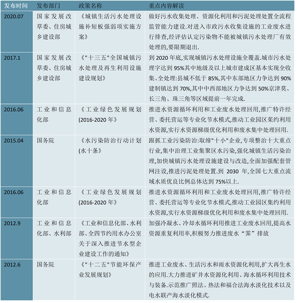 2023中国国家层面工业废水处理行业政策汇总及行业发展目标解读