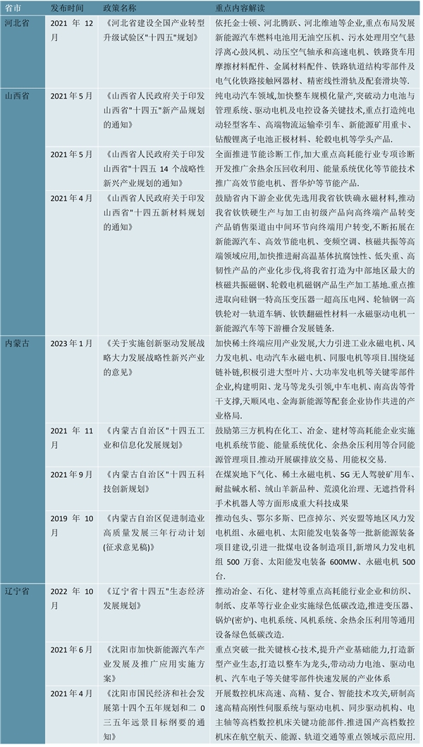 2023工业电机行业各省市相关政策及发展目标解读