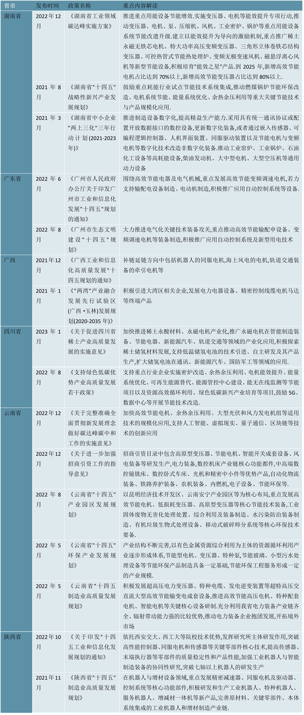 2023工业电机行业各省市相关政策及发展目标解读