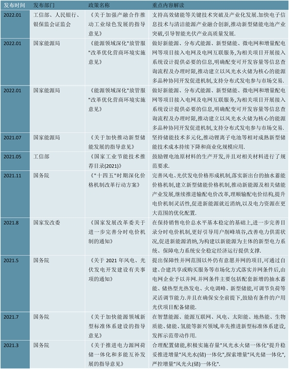 2023电化学储能行业国家相关政策及发展目标解读