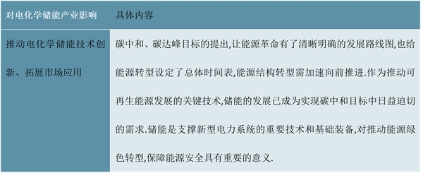 2023电化学储能行业国家相关政策及发展目标解读