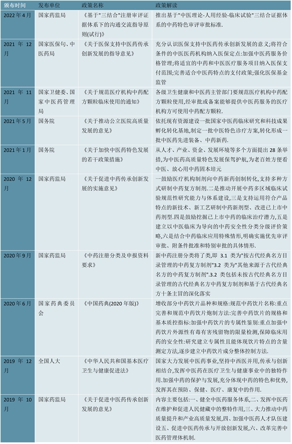 2023中药行业国家相关政策及重点发展目标解读