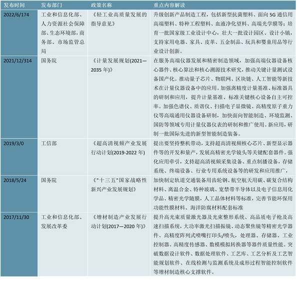 2023精密光学行业产业链及行业发展趋势分析：政策加持行业发展迅猛