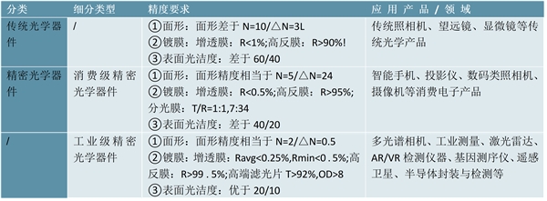 2023精密光学行业产业链及行业发展趋势分析：政策加持行业发展迅猛