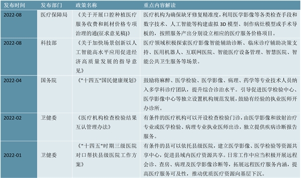 2023医学影像设备行业相关政策及发展趋势分析：政策加持行业发展更加规范